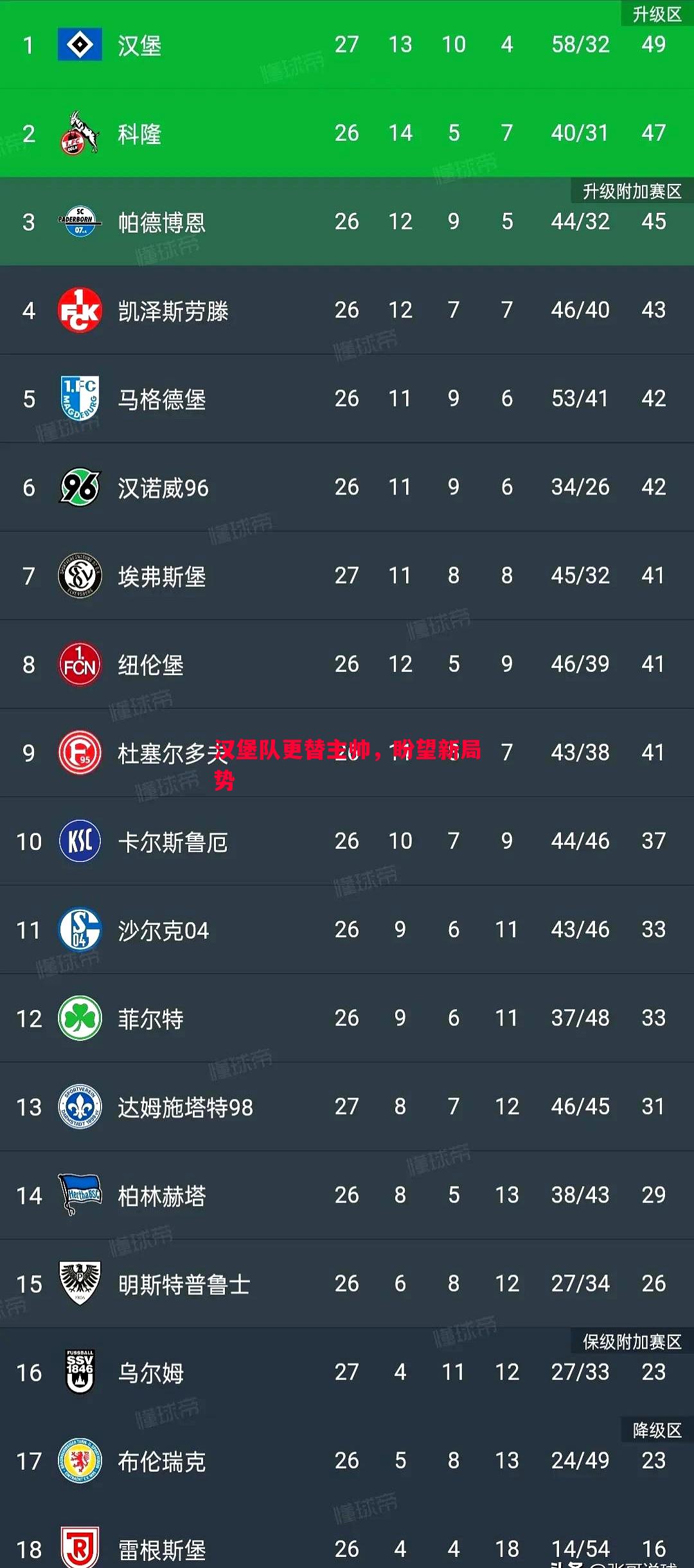 汉堡队更替主帅,盼望新局势 汉堡队更替主帅,盼望新局势