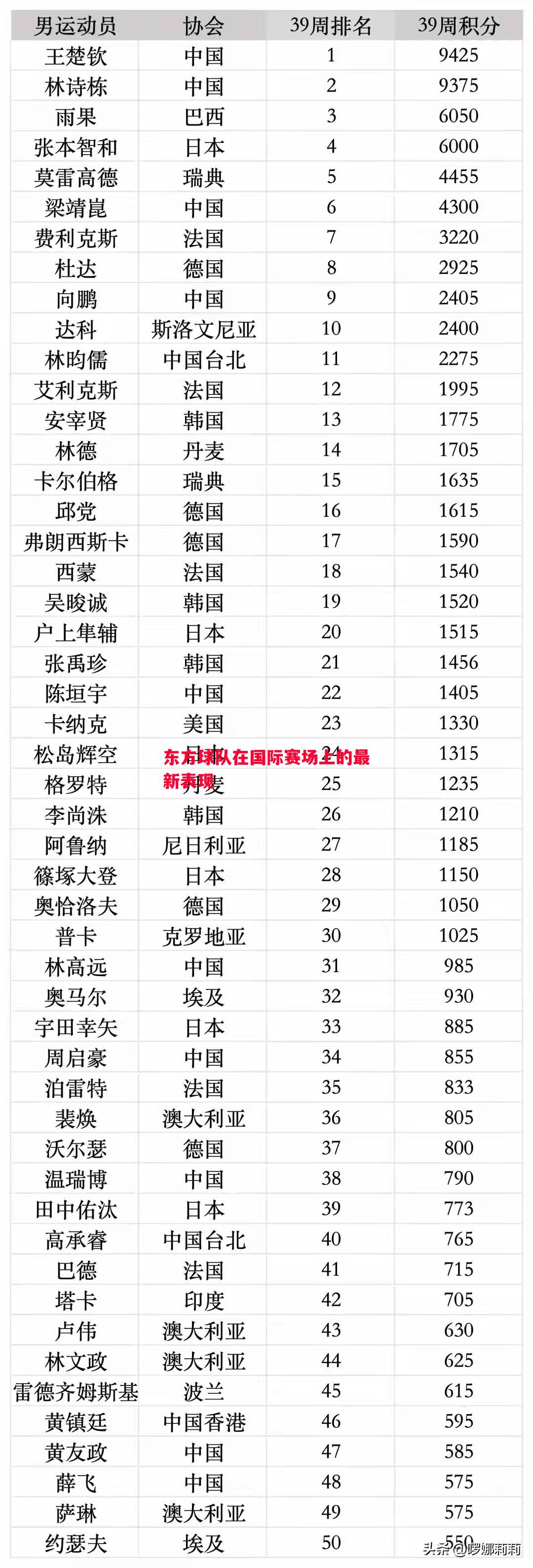 东方球队在国际赛场上的最新表现