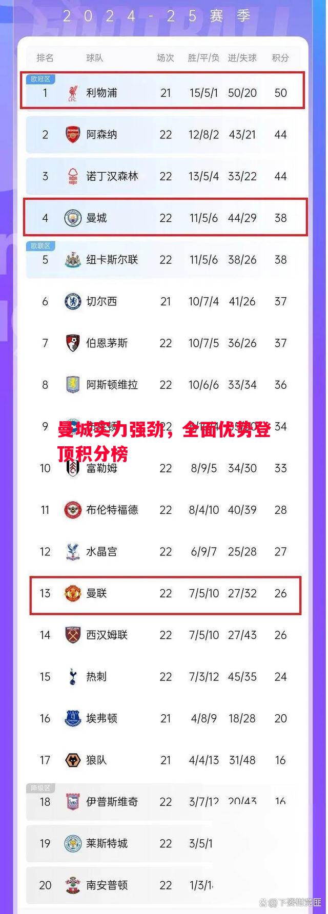 FB体育平台-曼城实力强劲，全面优势登顶积分榜