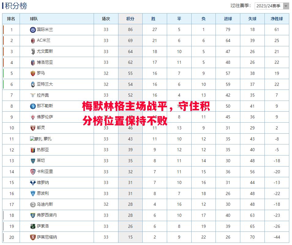 FB体育官网-梅默林格主场战平，守住积分榜位置保持不败