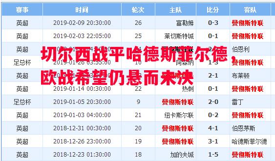 切尔西战平哈德斯菲尔德，欧战希望仍悬而未决