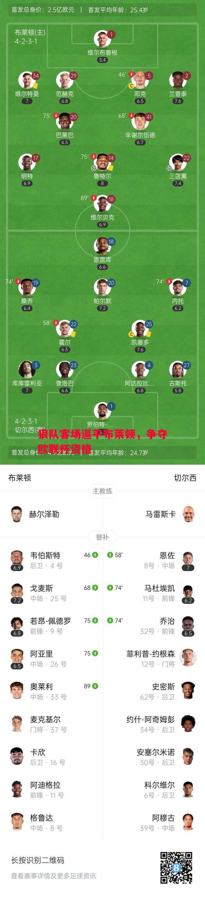 狼队客场逼平布莱顿，争夺欧联杯资格