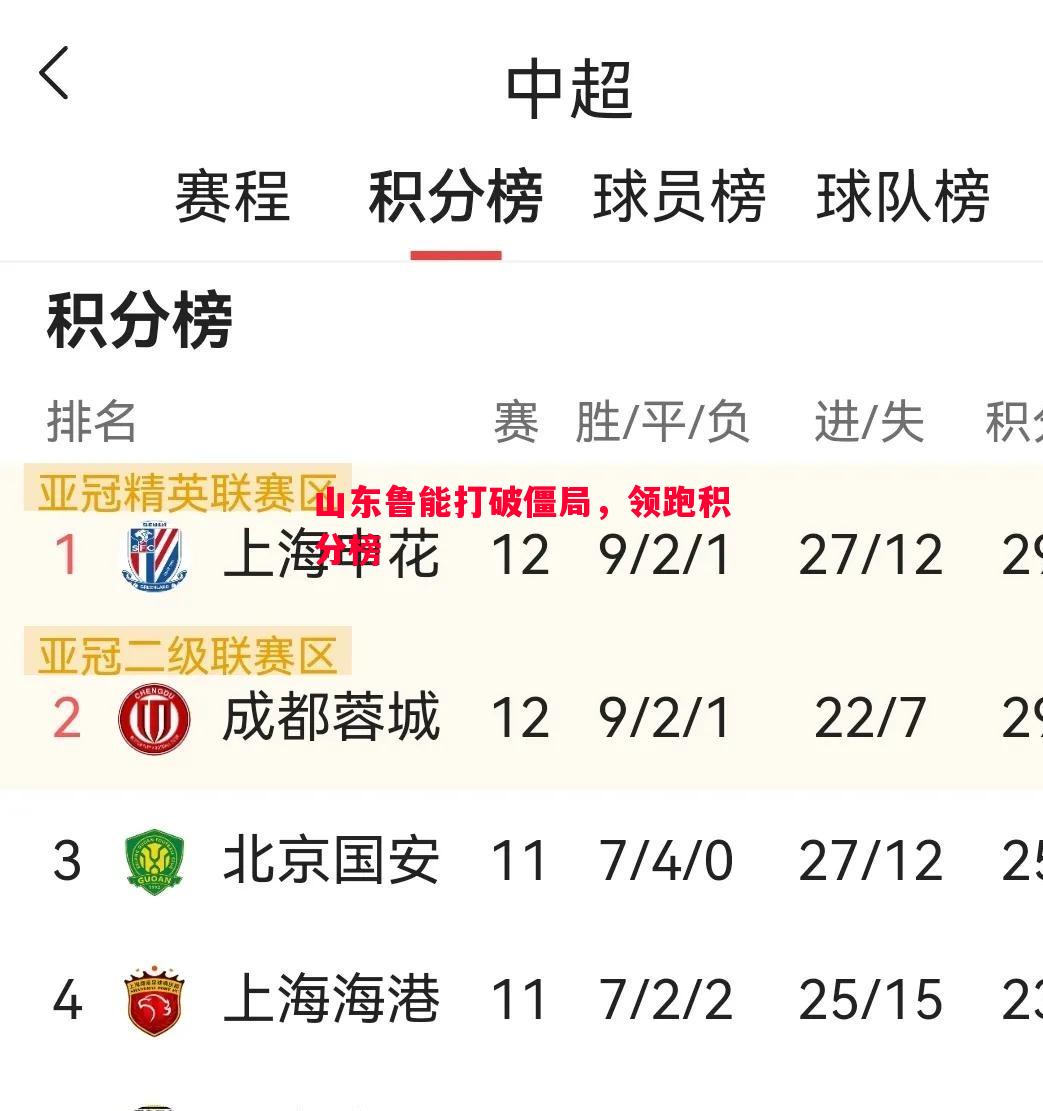 FB体育官网-山东鲁能打破僵局，领跑积分榜