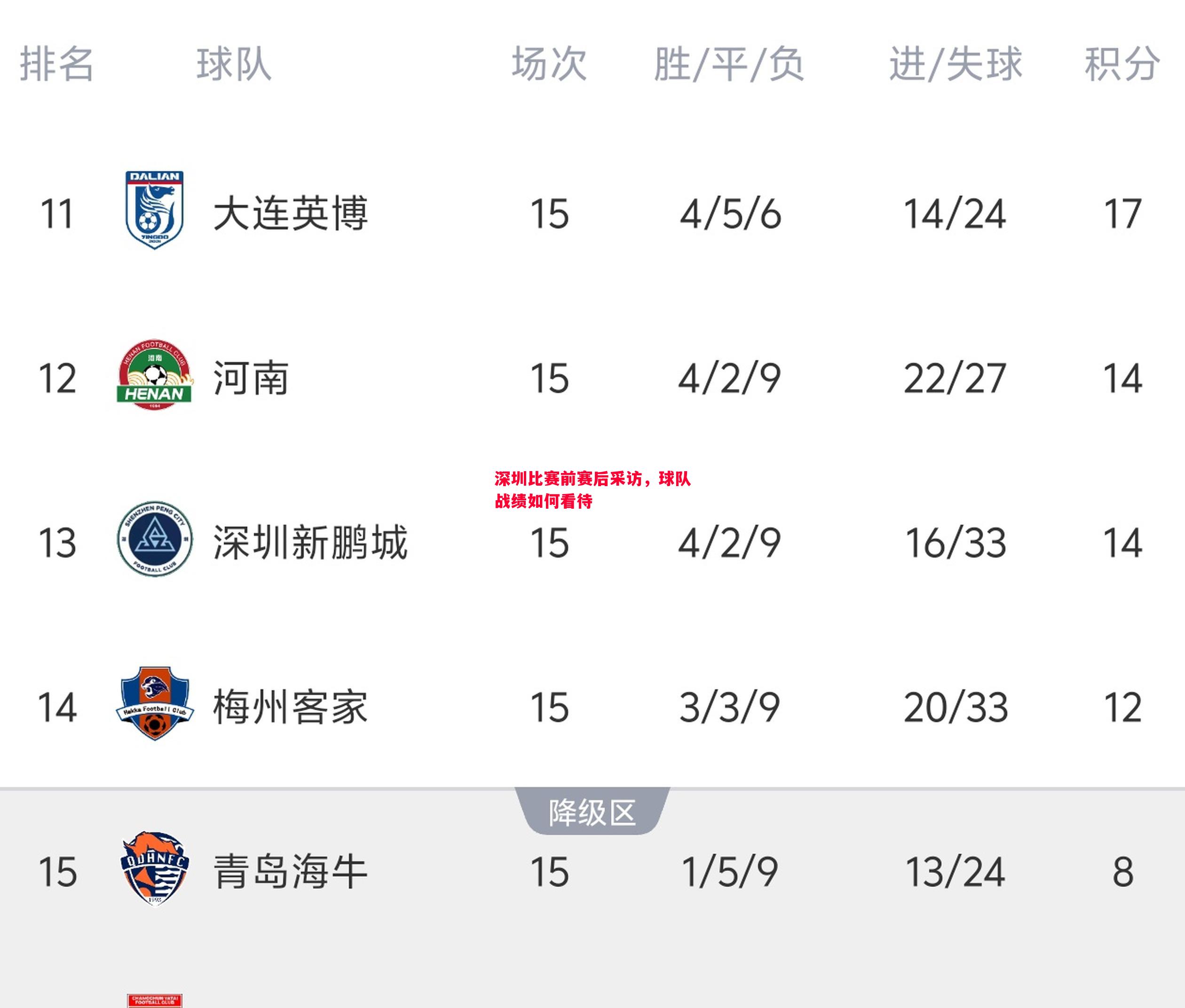 深圳比赛前赛后采访，球队战绩如何看待