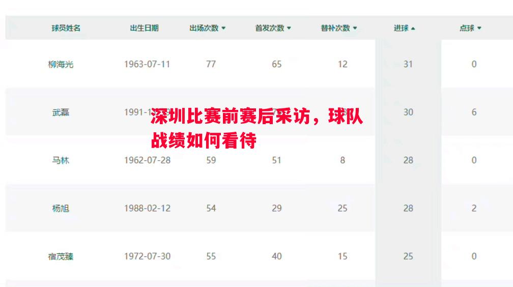 深圳比赛前赛后采访，球队战绩如何看待