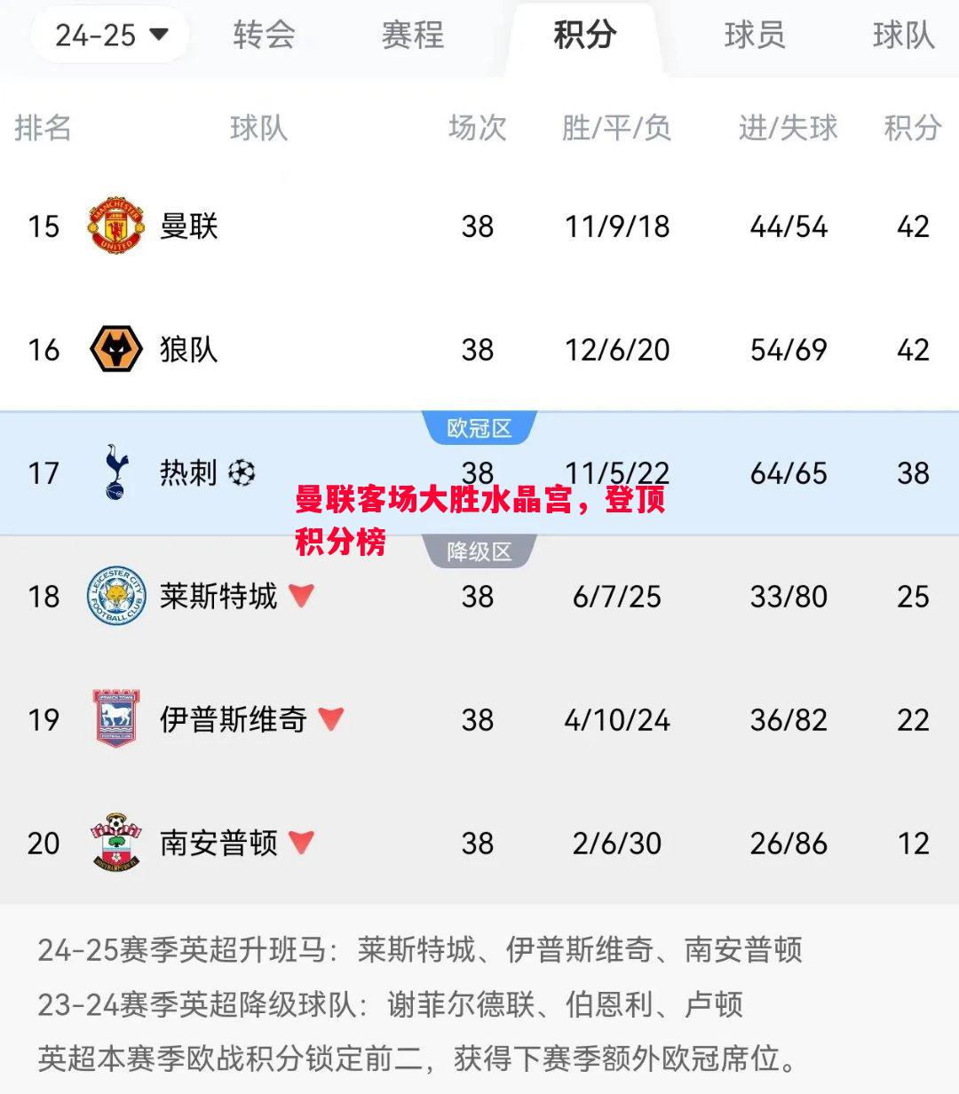 FB体育平台-曼联客场大胜水晶宫，登顶积分榜